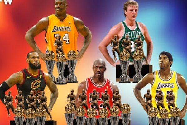 NBA获得fmvp次数最多的球员是谁?